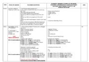 English Worksheet: second conditional - winning the lottery