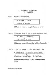 English Worksheet: IF CLAUSES