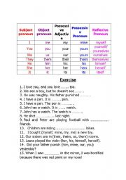 English Worksheet: pronoun