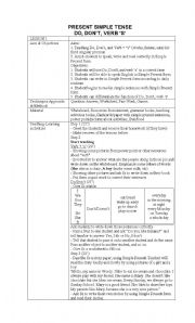 Simple Present - Do, Dont and verb s