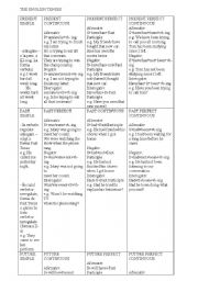 English worksheet: tenses