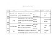 English Worksheet: Lesson Plan for ESL 10 days course 
