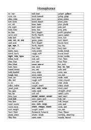 English Worksheet: Homophones Word List for Programming Spelling