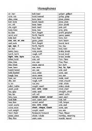 Homophones Word List for Programming Spelling