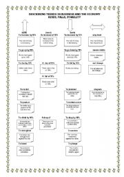 English Worksheet: DESCRIBING TRENDS IN BUSINESS AND THE ECONOMY  07/31/2008