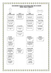 English Worksheet: DESCRIBING TRENDS IN BUSINESS AND THE ECONOMY  07/31/2008