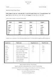 English Worksheet: Noun Pronoun Subject Verb agreement