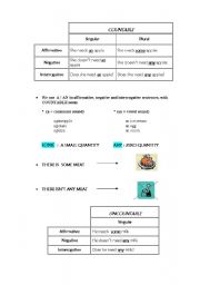 English Worksheet: Countable and uncountable nouns 1