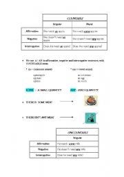 English worksheet: Countable and uncountable nouns 1