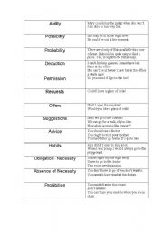 English Worksheet: match the function