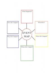 English Worksheet: Event Map for any story