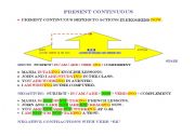 English Worksheet: Present Continuous