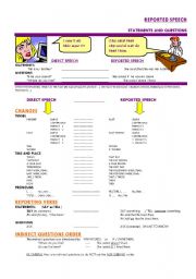 reported speech: theory (statements and questions)