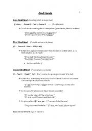 English worksheet: Conditionals