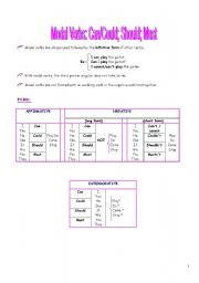 English Worksheet: Modal Verbs