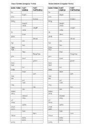 Irregular Verbs Tense Review