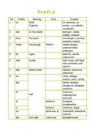 English Worksheet: Prefix