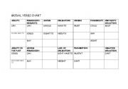 English worksheet: MODAL VERBS CHART AND EXERCISE
