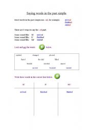 English Worksheet: The 3 different ways of pronouncing the past simple