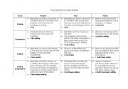 English Worksheet: Chart for Verb Tenses 