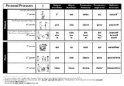 English Worksheet: Pronouns Pronouns Pronouns