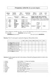 English Worksheet: FREQUENCY ADVERBS