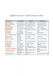 English worksheet: List of Verb Tenses