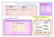 Simple Present Tense chart