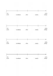 English Worksheet: Adverbs of frequency on the timeline