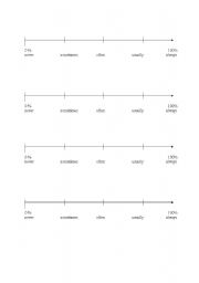 English worksheet: Adverbs of frequency on the timeline