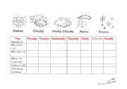 Daily weather chart