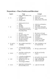 English Worksheet: Prepositions of Place