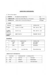 English worksheet: Adjective Comparisons: rules and exercises