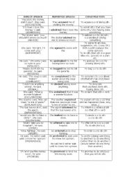 English Worksheet: Reported Speech: introductory verbs