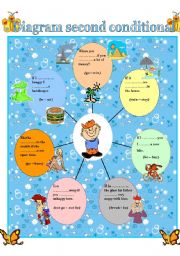 English Worksheet: DIAGRAM    Second conditional