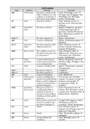 Word-formation: English suffixes (nouns, adjectives, verbs and adverbs)