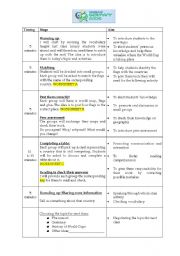 English Worksheet: FIFA world cup lesson plan