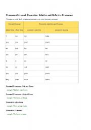 English worksheet: Pronoun Guide 