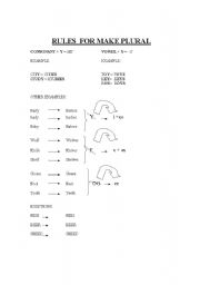 English Worksheet: RULES FOR MAKE PLURAL