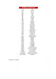 English worksheet: ORDINAL NUMBERS