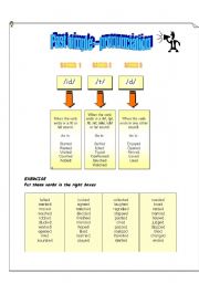 Pronunciation Simple Past (- ed) Regular Verbs