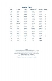 English worksheet: Regular and Irregular verb list