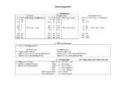 English Worksheet: PResent progresive chart