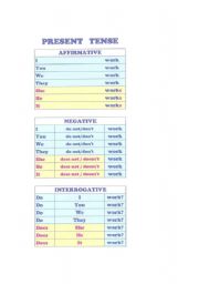 English worksheet: Present Simple