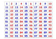 Numbers from 1  to 100