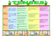 English Worksheet: CHART Present and Past Tenses