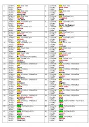 English Worksheet: Capitals of countries