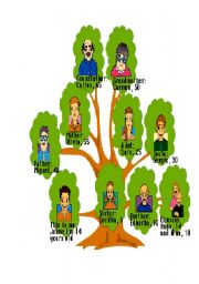 arbol genealogico