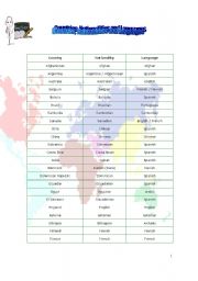 English Worksheet: List of Countries, Nationalities and Languages