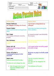 English Worksheet: Active/Passive Voice